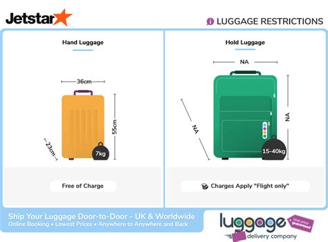 jetstar airways baggage allowance.